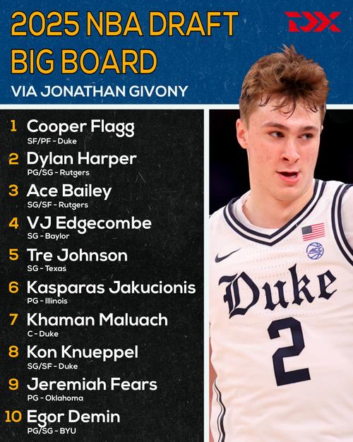 总经理调查之哪位新秀将在五年后成为最佳球员:弗拉格