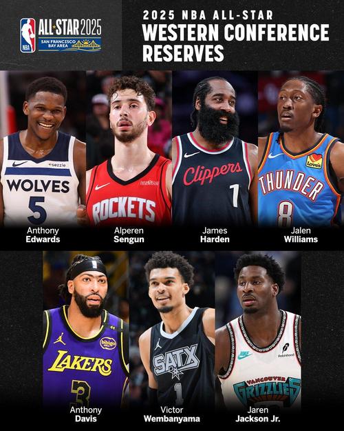 三大球鞋品牌阵营主力代言人 有多少人新赛季能入选全明星