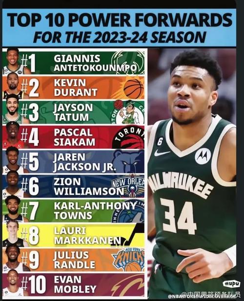 『吧友评选』🌟NBA新赛季25大球星:谁是联盟第一大前锋?