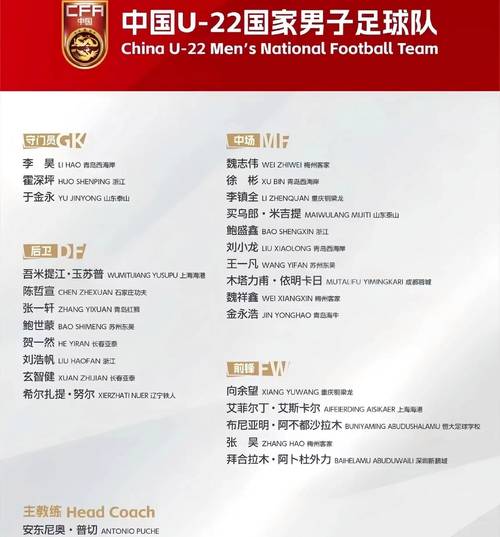 2025年五大联赛U21参与进球榜:亚马尔32球居首,杜埃26球次席