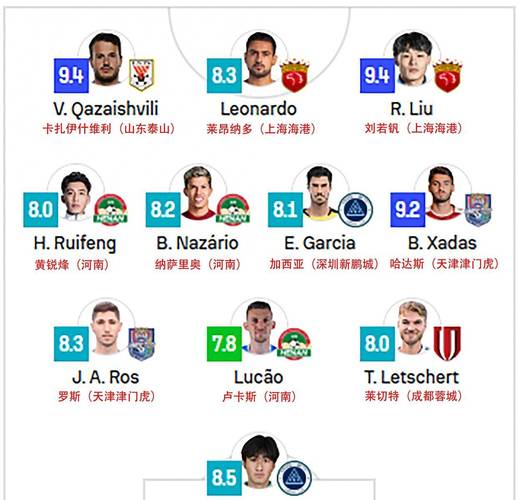 中超第24轮最佳球员候选:瓦科、刘若钒、哈达斯、钟义浩、茹子楠