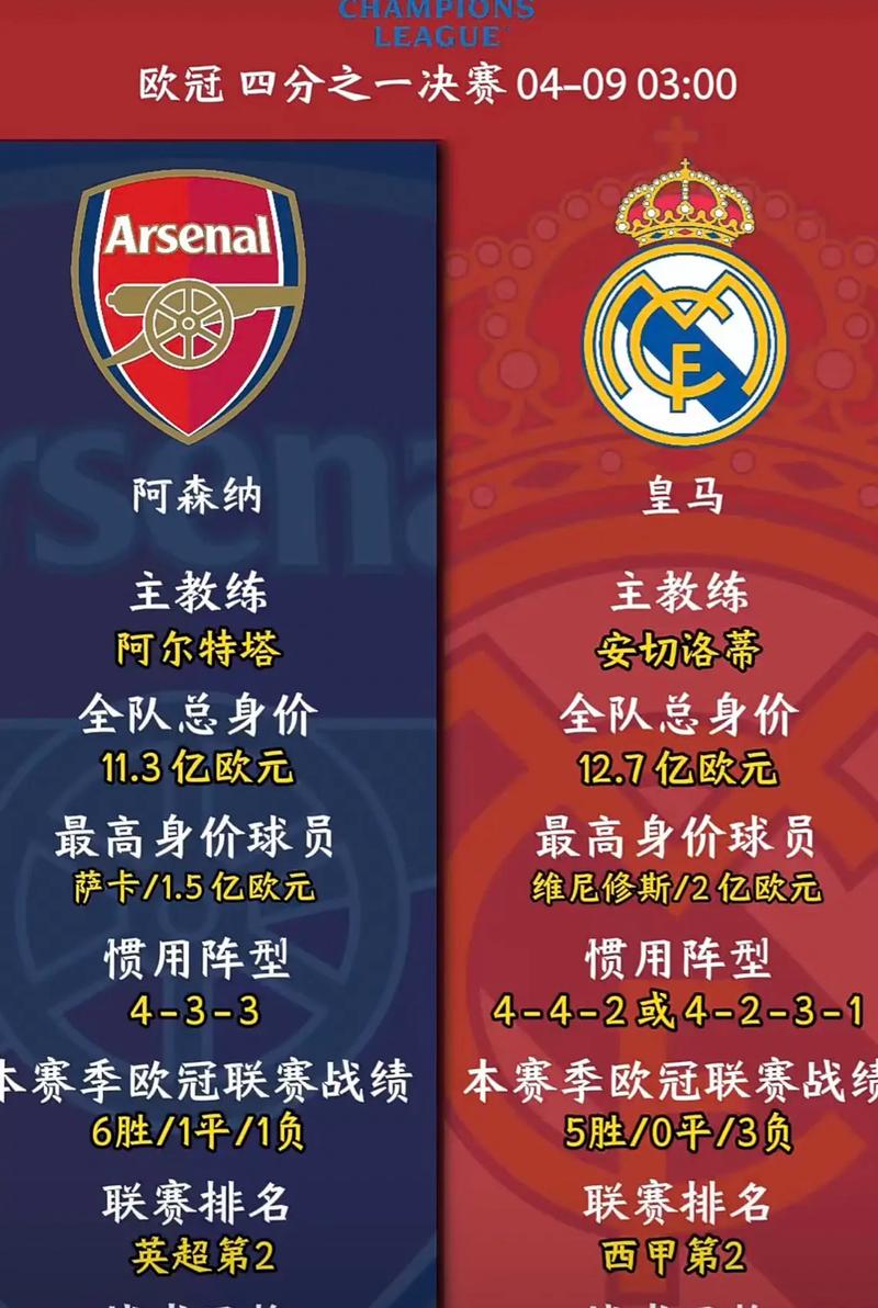 马卡报:阿韦洛亚打造皇马“青年军”收获成效,多项数据优于去年