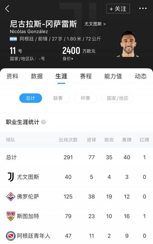 斯基拉：马竞考虑留住冈萨雷斯，买断费用3200万到3300万欧