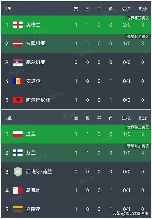 预选赛之王！英格兰连续8次闯进世界杯决赛圈创队史纪录