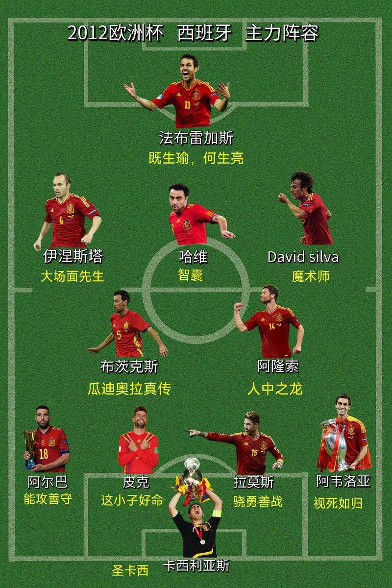 西班牙已经连续29场正式比赛不败,追平2010年到2013年的队史记录