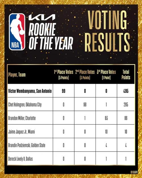 于喜淼获MVP！2025赛季超三联赛常规赛各奖项出炉