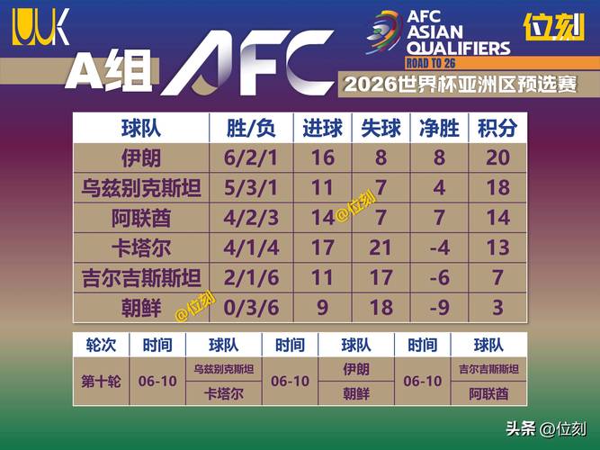 世预赛爱沙尼亚主场1-1战平摩尔多瓦，两队排名小组后两名