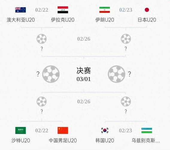 符合排名无意外！FIFA亚洲前十：8队直通世界杯，剩余2队踢附加赛
