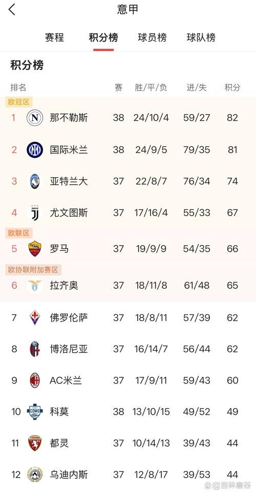 五大联赛进球数＞xG正负值前5球队：拜仁+8.2领跑，法鹰热刺在列