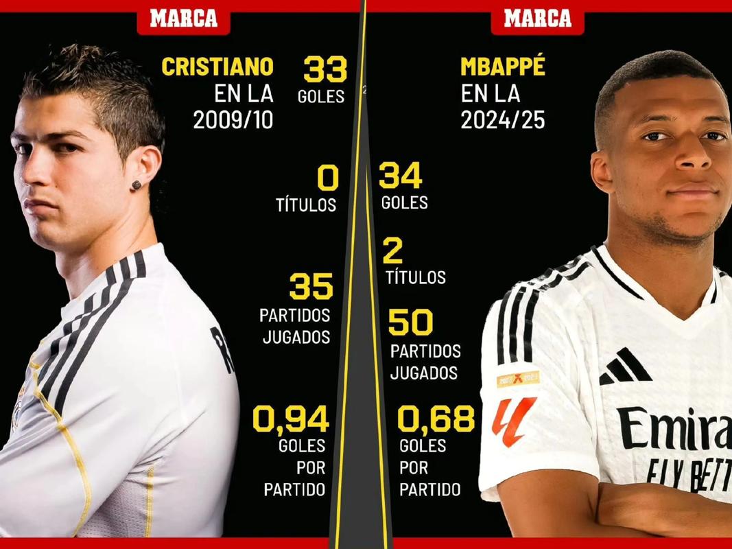 马卡报:皇马小将霍安-马丁内斯接近回一队,阿隆索很看重他