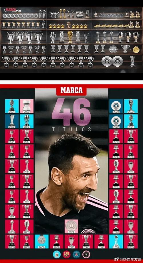 荣誉拿遍!38岁梅西在阿根廷:195场114球60助,国家队连拿4冠!