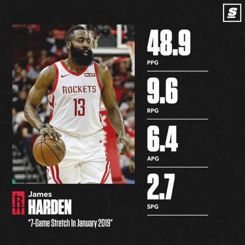 三节划水打个卡!哈登10中4&三分6中0拿到8分3板3助1断