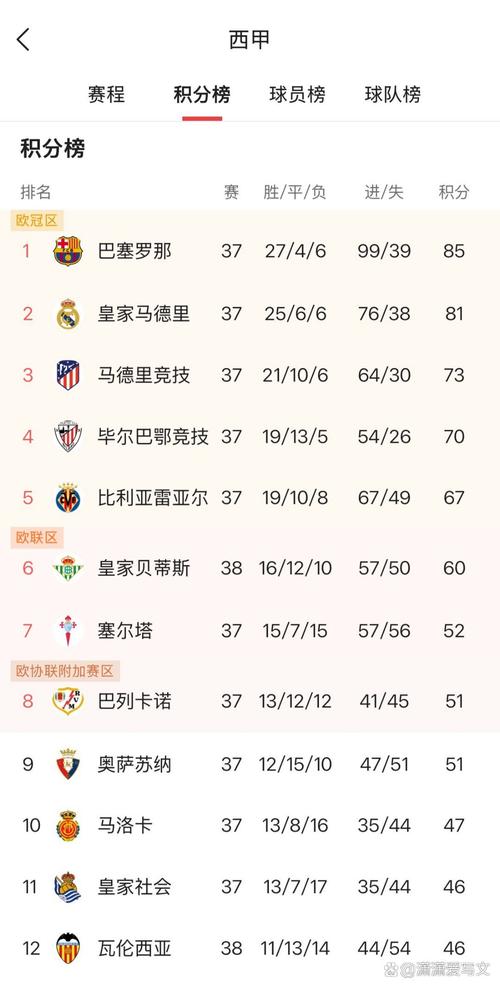 五大联赛创造重大机会榜:迪马尔科11次居首,帕斯等4人均7次次之