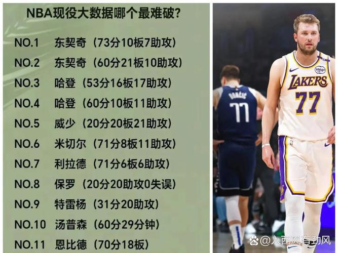 阿里纳斯:新赛季东契奇可能场均三双 他肯定会成得分王