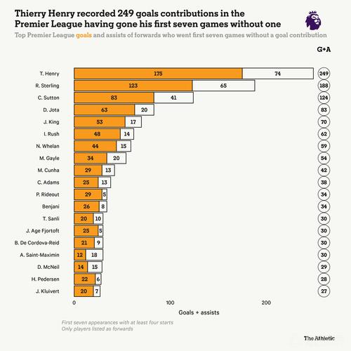 斯洛特:维尔茨本可能有六七次助攻,德布劳内刚来英超时也需适应