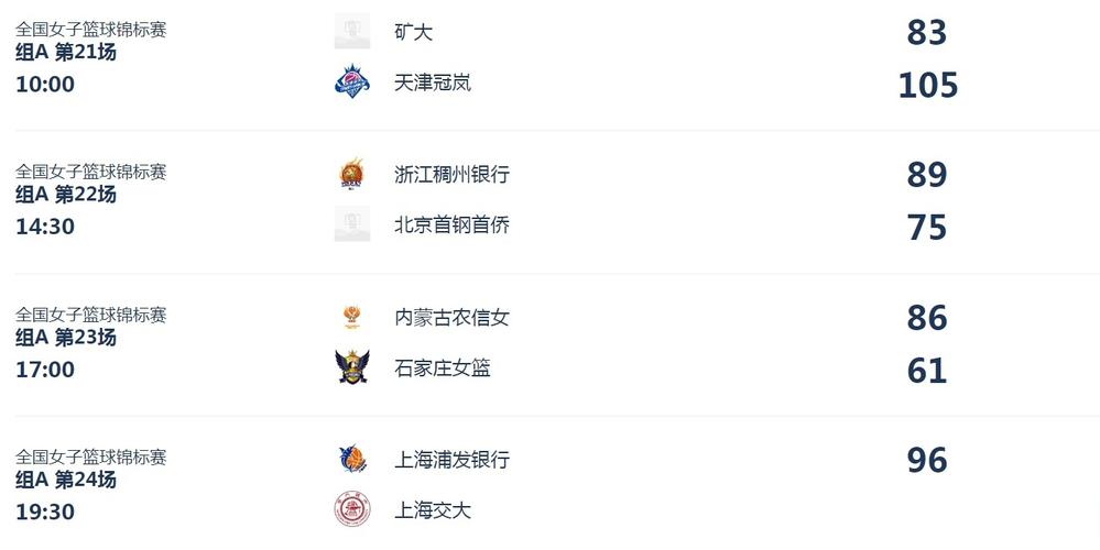 女篮锦标赛第二阶段第9日综述:5-8名排位出炉 明日进行最后决战