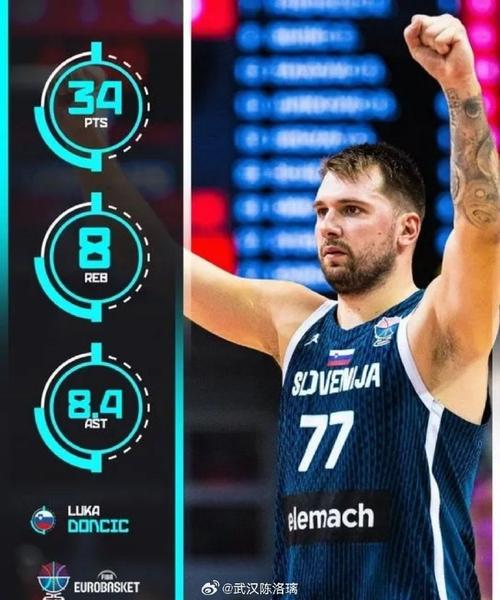 还是瘦点好呀!东契奇季前赛游刃有余 6记三分砍下31分5板9助