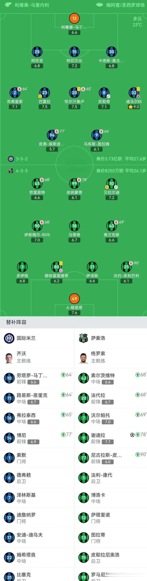3队同分!意甲积分榜:国米、那不勒斯、罗马前3 战绩均为5胜2负