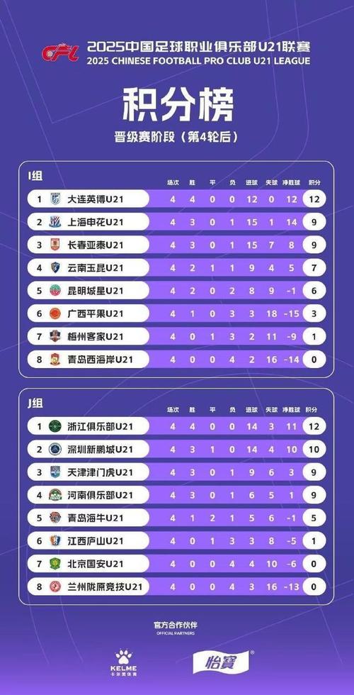 U21出场时间占比最少的联赛:J联赛第4,K联赛第6,中超7.3%第9
