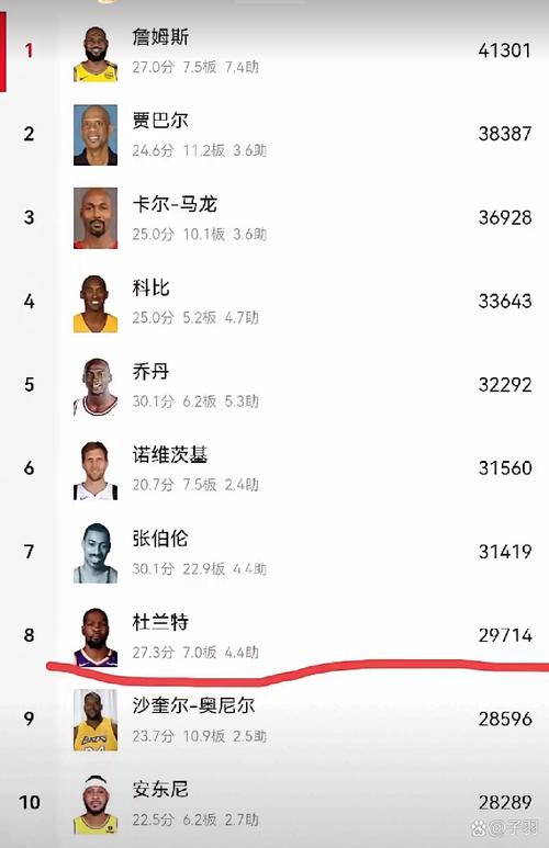 拿钱真办事！杜兰特生涯历经多队薪资渐涨 场均得分全部稳定25+