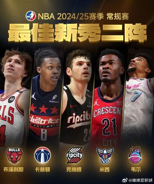 NBA薪资最低的首发阵容?开拓者潜在首发阵容工资仅6400多万!