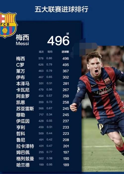 38岁？梅西2025年MLS常规赛数据：打进29球+参与进球45球均最多