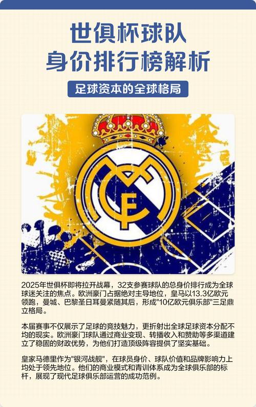 全球俱乐部身价榜:皇马14亿居首,枪手曼城分列2-3,共7队超10亿
