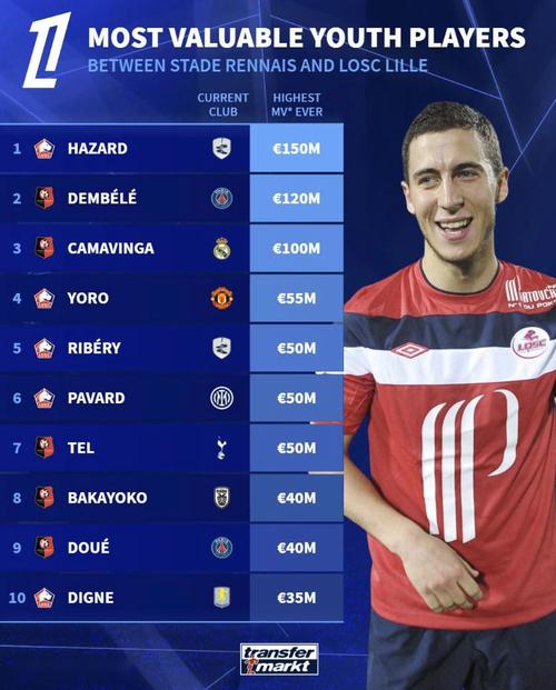 英超“险胜”！凯恩玩德甲vs英超传奇二选一：里贝里＞阿扎尔