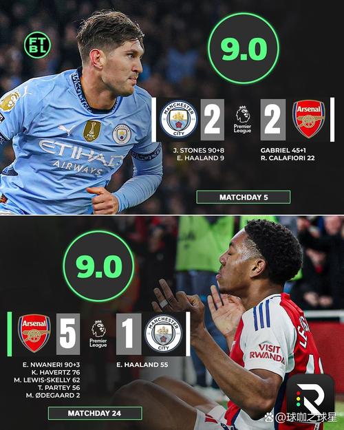 怎能不爱!英超第2曼城到第9曼联仅差3分,群雄逐鹿+枪手3分领跑