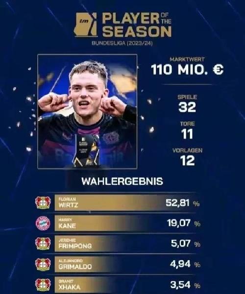 没打出身价!队报盘点失意新援:1.2亿维尔茨、约克雷斯等人上榜