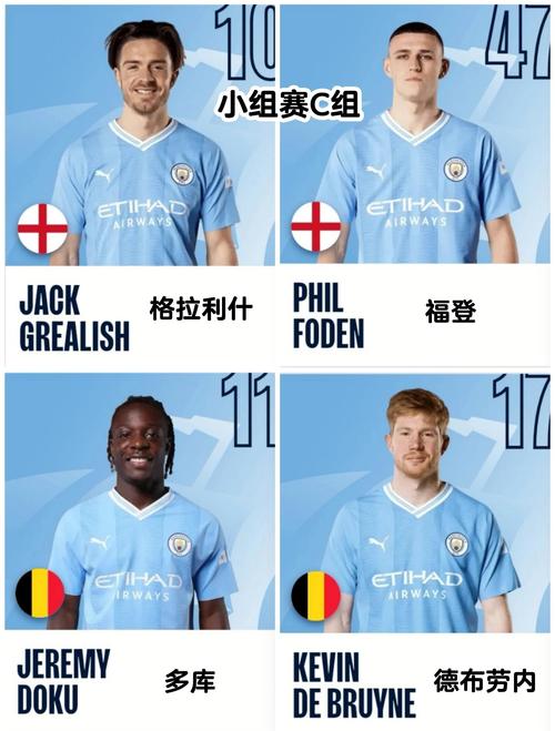 曼城公布客战黄潜欧冠名单：哈兰德领衔，罗德里、胡桑诺夫缺席