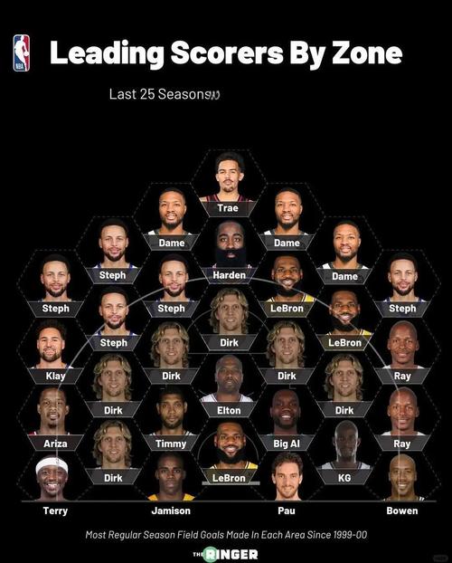 追平历史纪录！NBA新赛季共135名国际球员 覆盖六大洲的43个国家