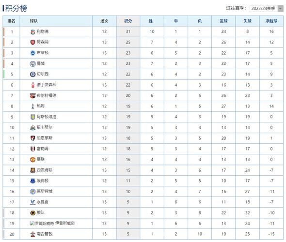 强势！欧冠积分前八英超占3席：阿森纳第4、曼城第7、纽卡第8