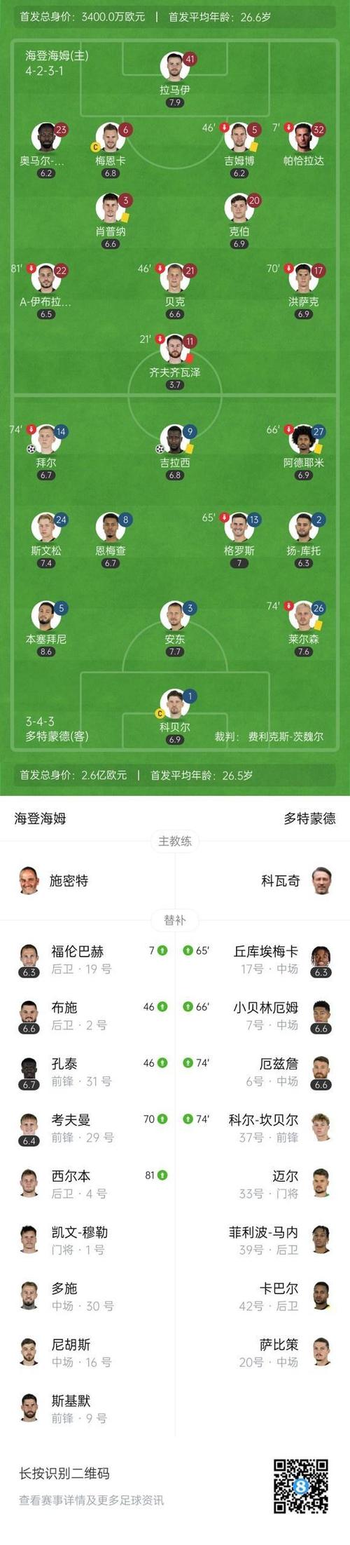 记者：海登海姆希望长期留住小伊布，计划与拜仁谈判