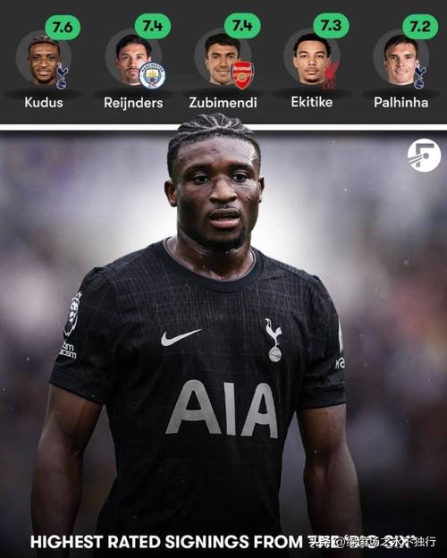 莫耶斯谈昔日弟子库杜斯:他是热刺今夏最佳引援,非常出色