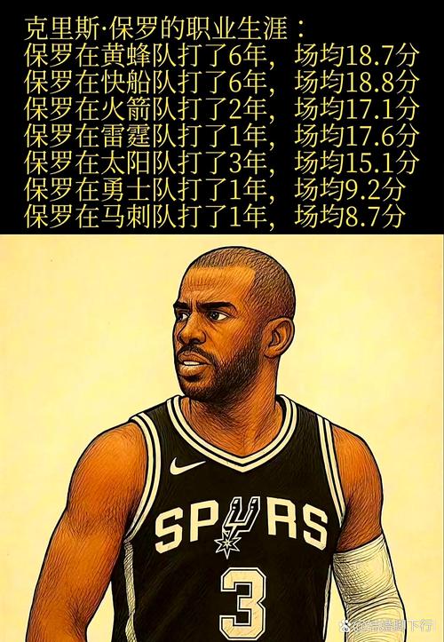 保罗：重回快船感慨万千 回想起在这里打球的六年像是从未离开过