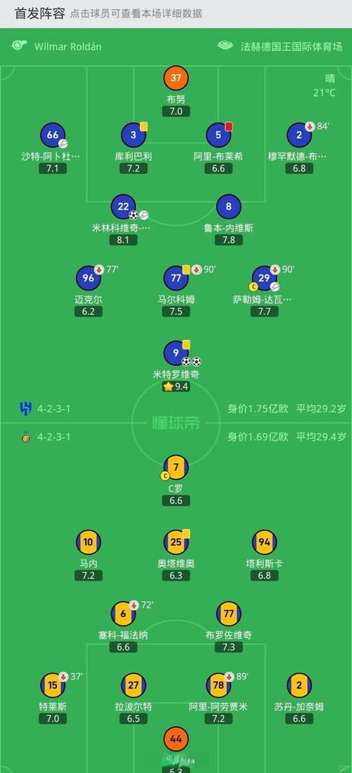 已失两冠！利雅得胜利目前联赛和亚冠二全胜，9场轰30球仅丢3球