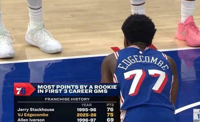 前三无弗拉格!官方新秀榜:埃奇库姆第一 科沃德&哈珀紧随其后