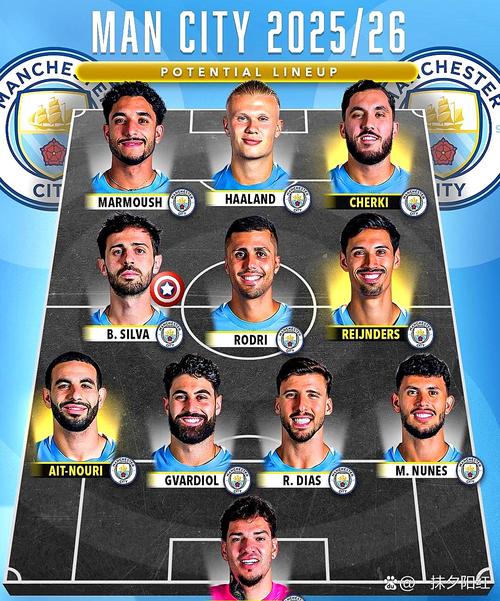 曼城10月最佳球员候选名单:哈兰德、尼科、努内斯入围