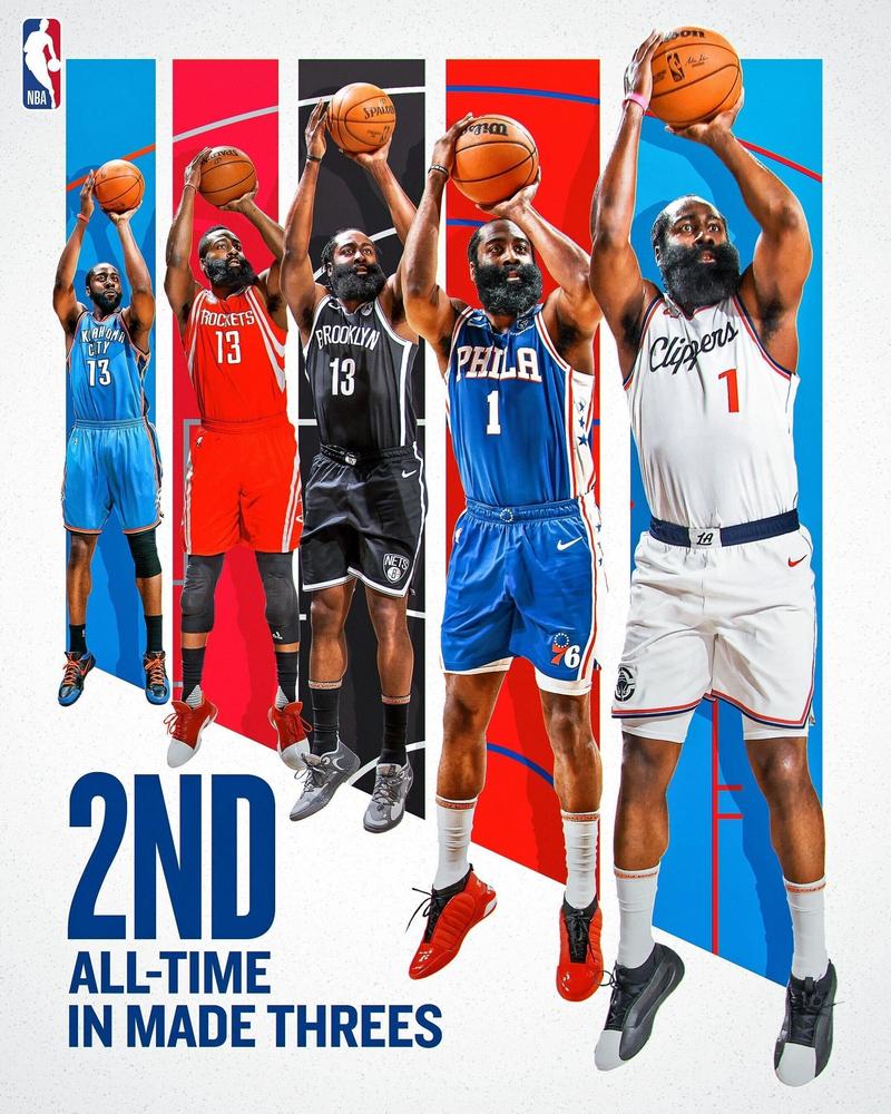 马克西开赛季五战场均35.2分 上一个比他高的是2019年的哈登