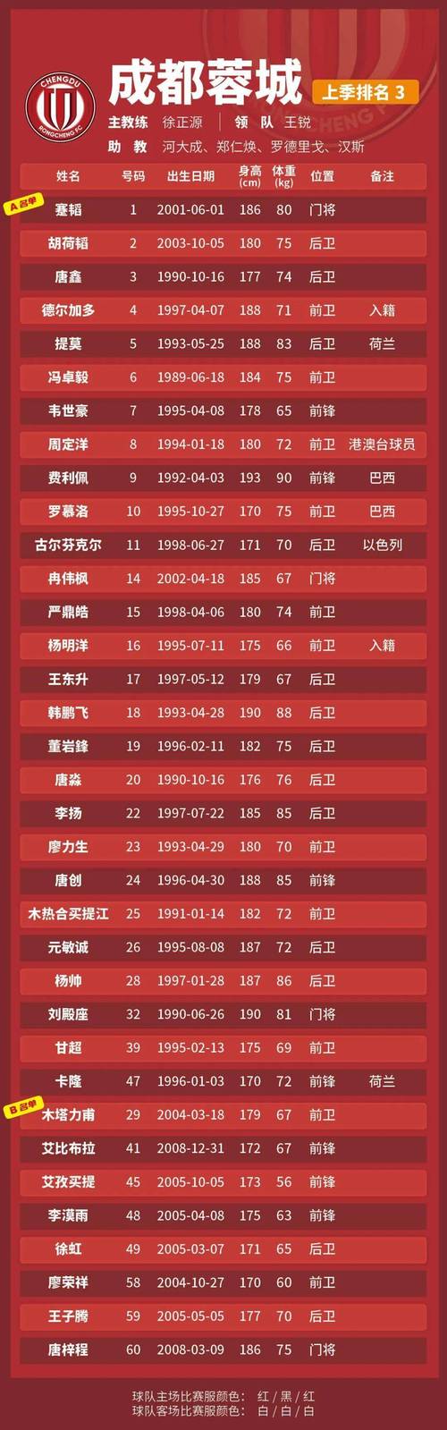 2025中超联赛现场观众人数统计（第29轮） ​​​