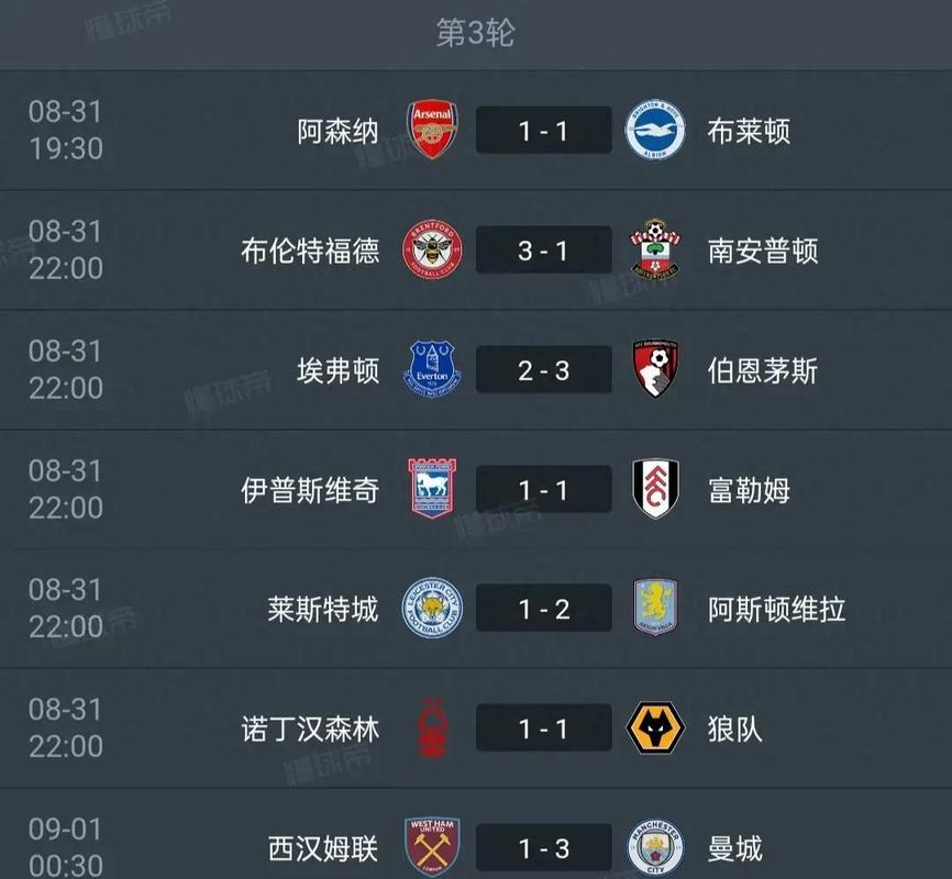 英超积分榜：曼城升至第二距阿森纳6分，第二到第八只差2分