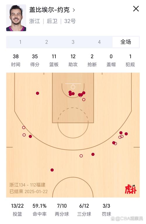 今天投篮有谱！大球追身空位三分+底角急停中投自信出手都命中！