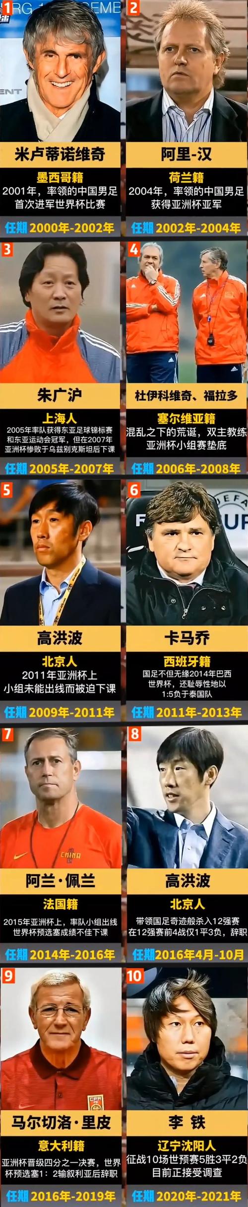 媒体人谈国足选帅：若选择本土主帅，国字号必须尽量配国外助教