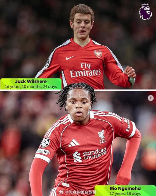 本赛季欧冠赛场最年轻球员排行：恩古莫哈、伦哈特-卡尔在列