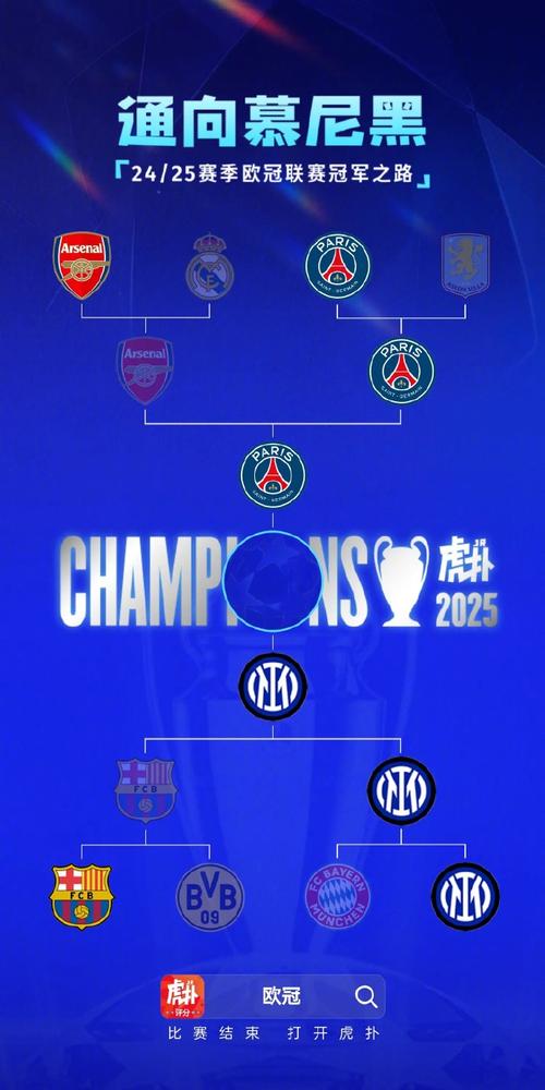 欧冠第4轮首日积分:拜仁枪手全胜!皇马巴黎输球 国米明日出战