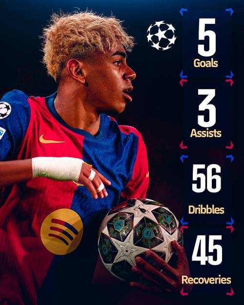 布鲁日总监:如果巴萨能让亚马尔重新专注足球,那一切都会好起来