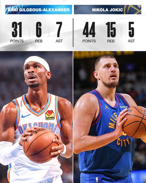 状态出色!约基奇打满首节11中6砍下15分2板5助1断